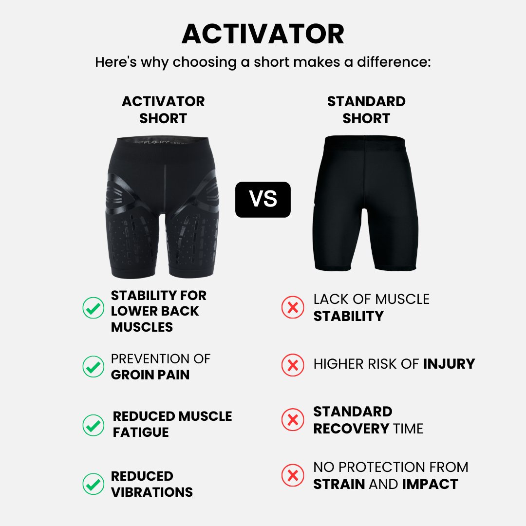 Black and White ACTIVATOR Shorts For Comfort And Recovery